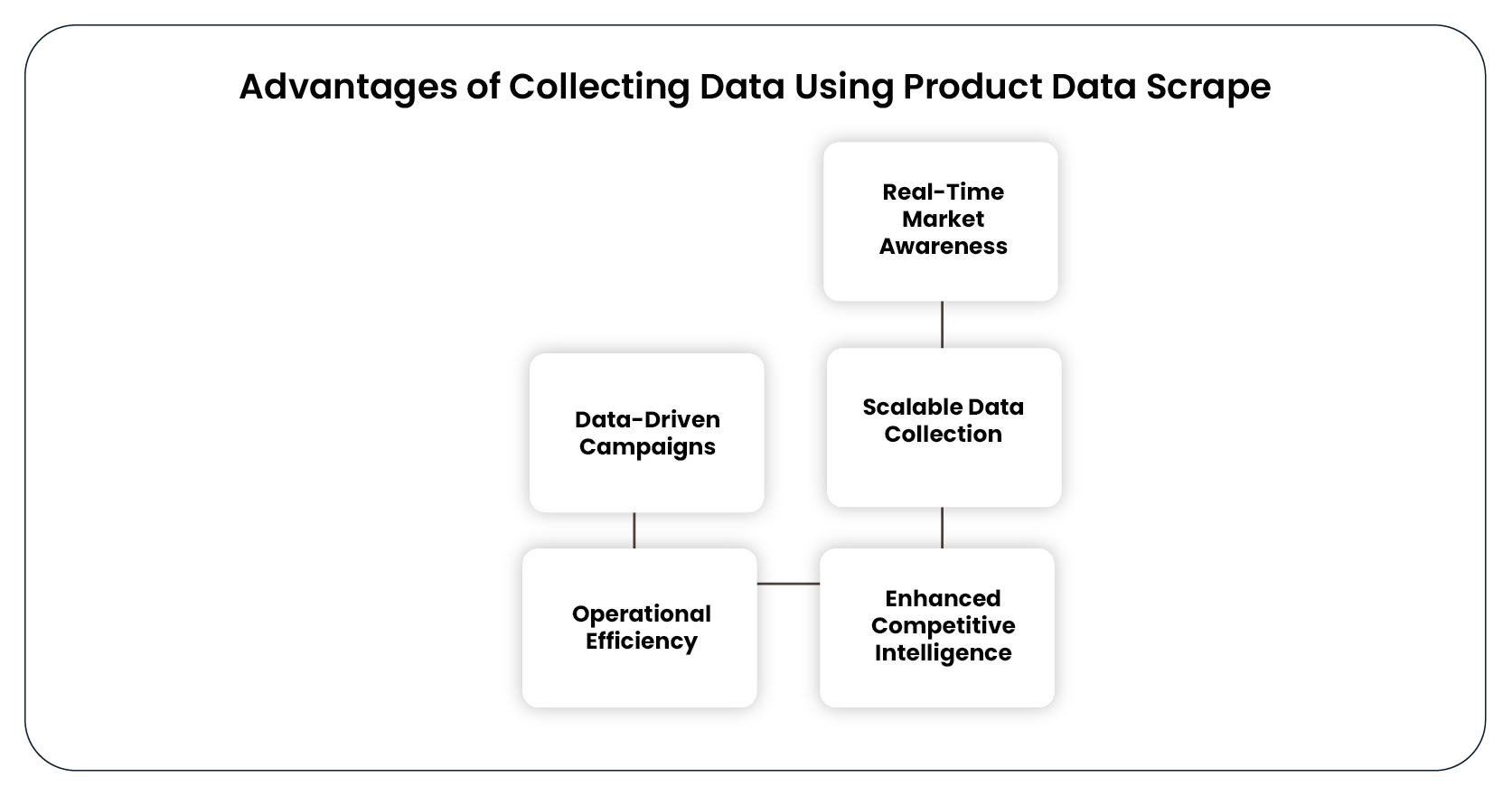 Advantages of Collecting Data Using Product Data Scrape-01